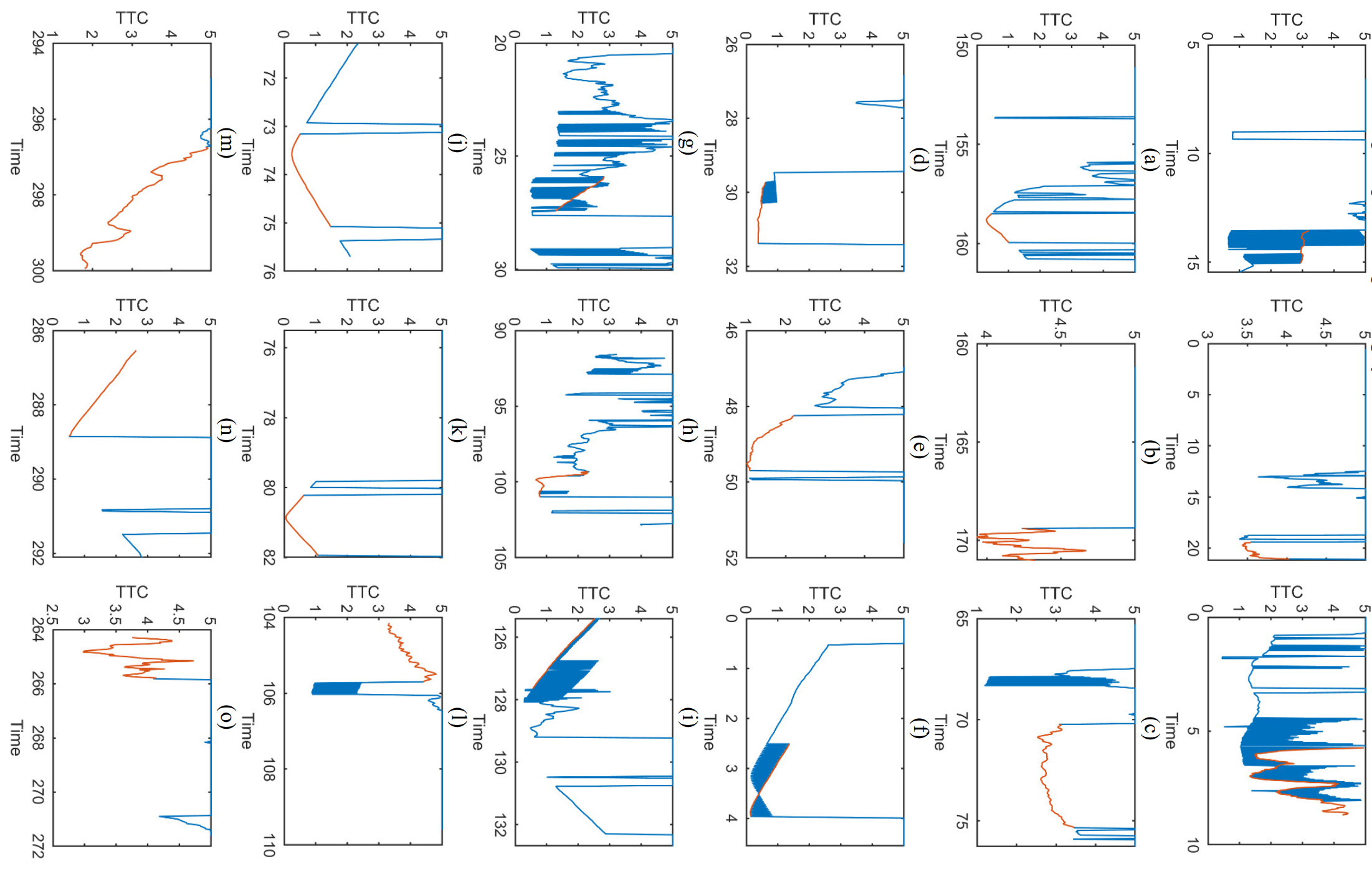 Perturbed Trajectories